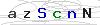 weryfikator